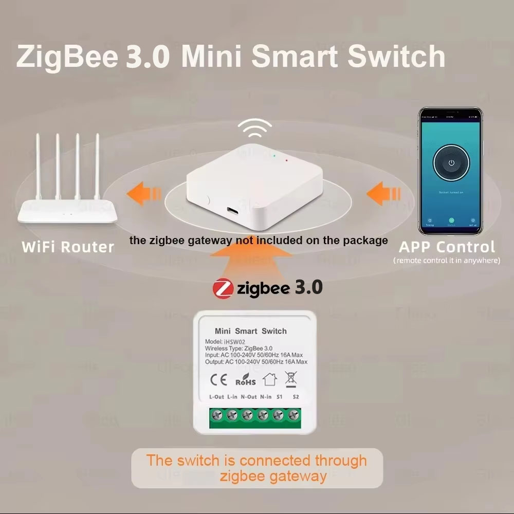 For Tuya Mini Smart WiFi Switc - Diy Automation ulasan dan harga