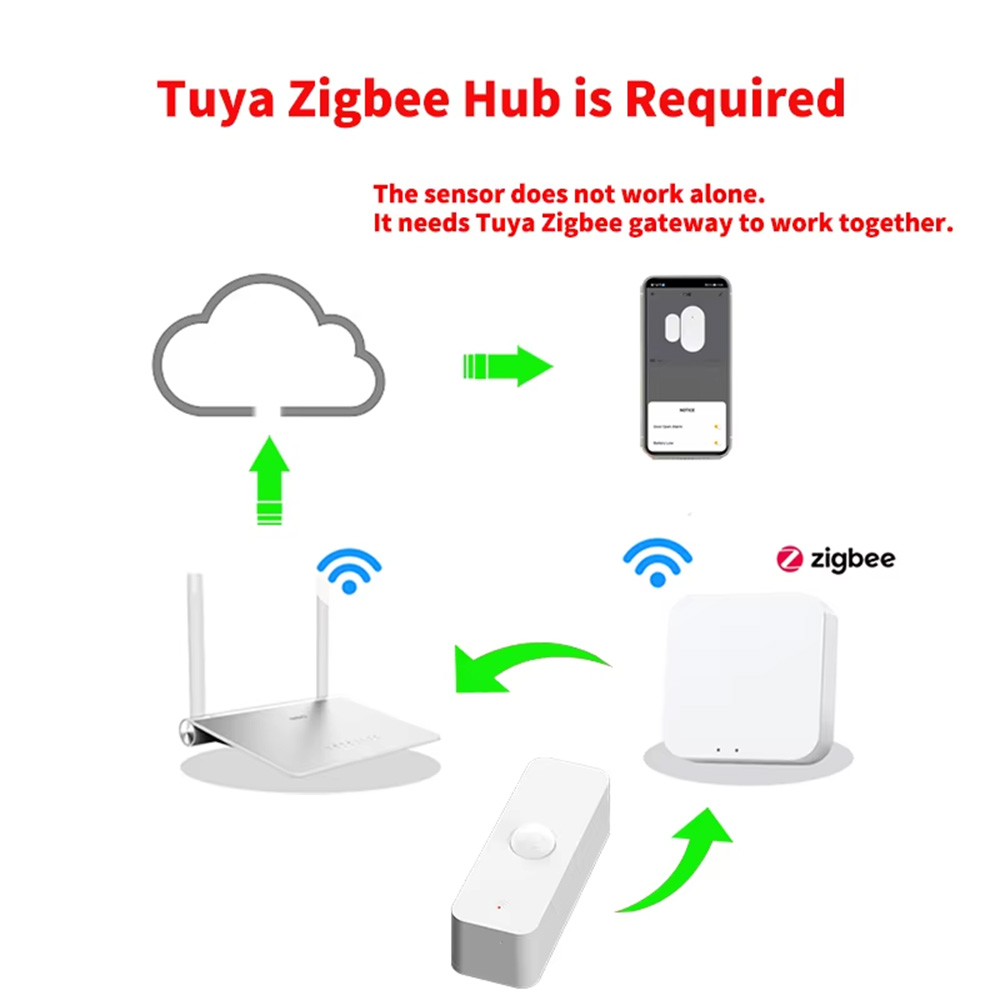 Smart PIR Motion Sensor WiFi Z - Home Automation Ideas ulasan dan harga