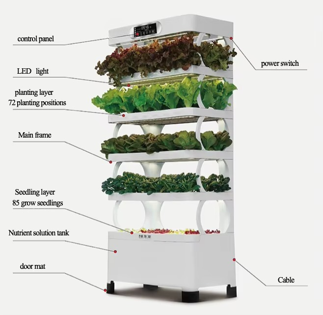 Hydroponic Automated Grow Syst - Diy Automation ulasan dan harga